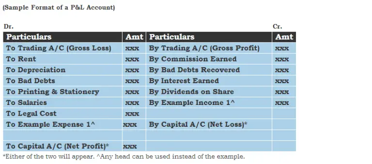 What Is Net Profit And Net Loss Accounting Capital