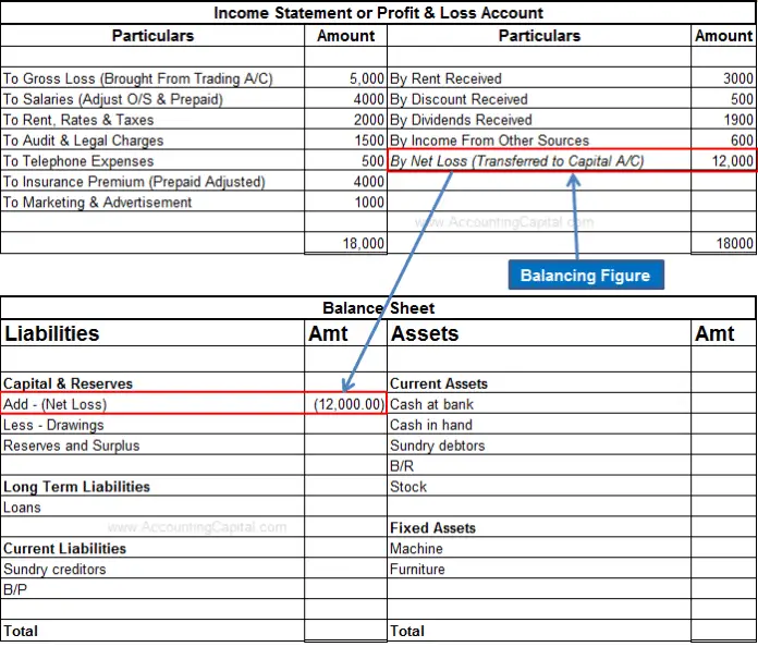 What Is Net Profit And Net Loss Accounting Capital