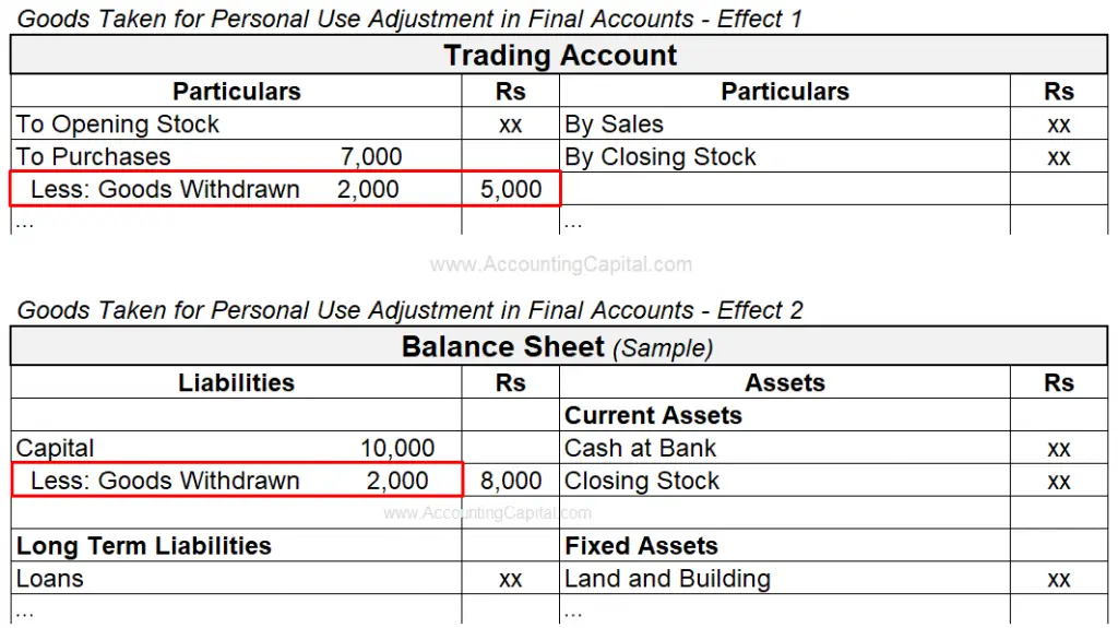 Adjustments In Final Accounts Examples Explanation More