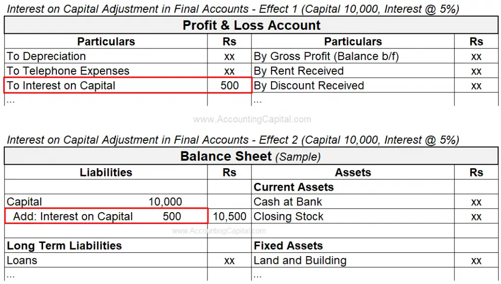 Adjustments In Final Accounts Examples Explanation More