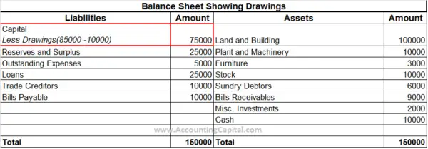 Drawings Journal Entry (Goods/Cash) with Examples - AccountingCapital