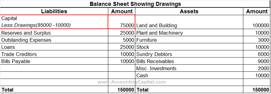 From the following trial balance of Subramaniam, prepare his trading and  profit and loss account and balance sheet - Sarthaks eConnect | Largest  Online Education Community