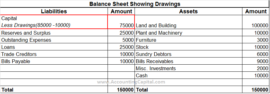 Drawing Meaning In Accounting Steven Morrison