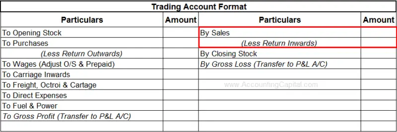 Return Inward Definition In Accounting