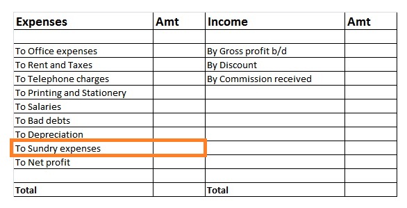 Where Will Sundry Expenses Mastery Wiki