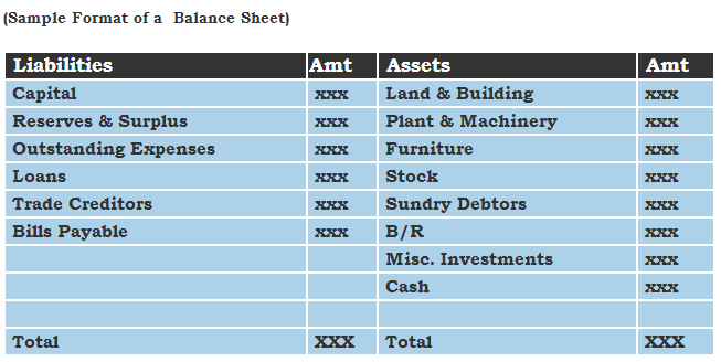 what-is-a-balance-sheet-accounting-capital