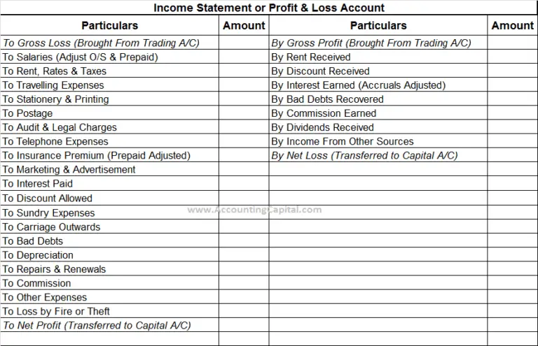 Profit and Loss Vs Profit and Loss Appropriation Account