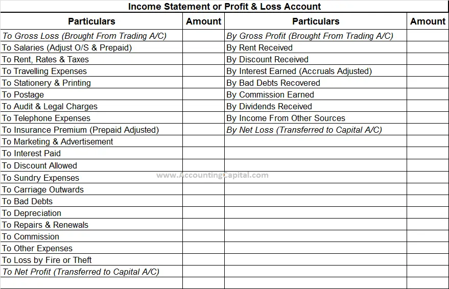 Nice Format Of P And L Appropriation Account Mubadala Financial Statements