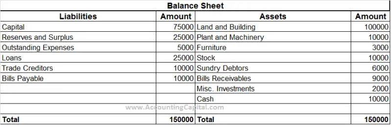 What Are Trade Payables In Accounting