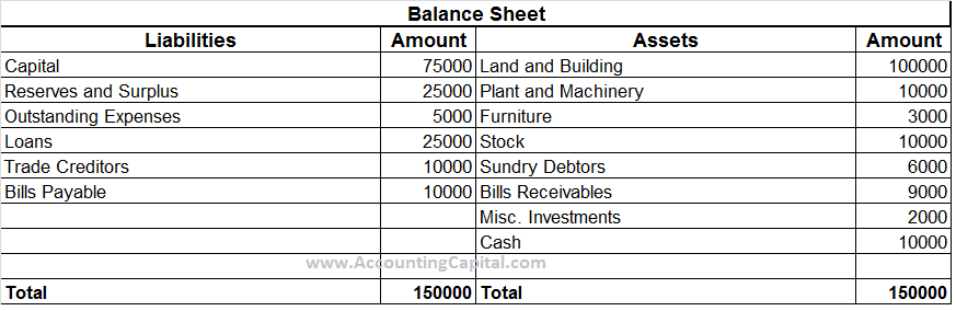 Trade Receivables And Payables