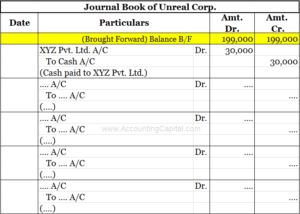 What Is Balance B/F And Balance C/F? - Accounting Capital