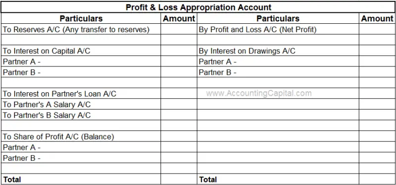 profit-and-loss-vs-profit-and-loss-appropriation-account