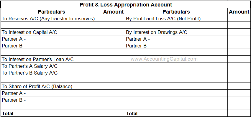 Nice Format Of P And L Appropriation Account Mubadala Financial Statements