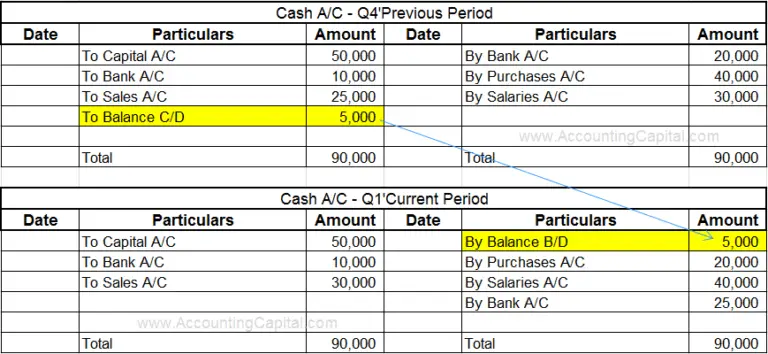 what-is-balance-b-d-and-balance-c-d-accounting-capital