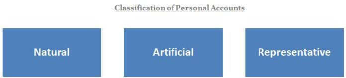 what-are-the-three-types-of-personal-accounts-accounting-capital