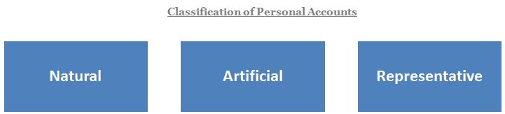 What Are The Three Types Of Personal Accounts Accounting Capital