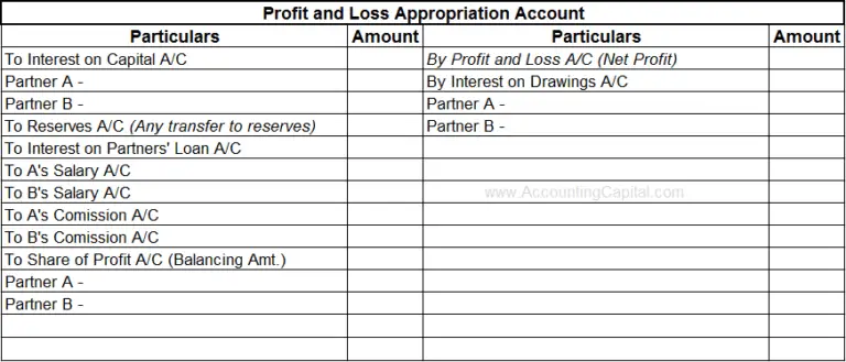 what-is-profit-and-loss-appropriation-account-accounting-capital