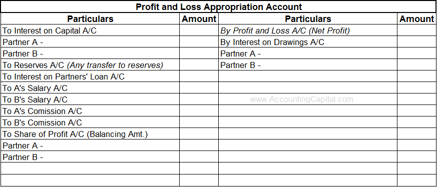 What Is Profit And Loss Appropriation Account Accounting Capital