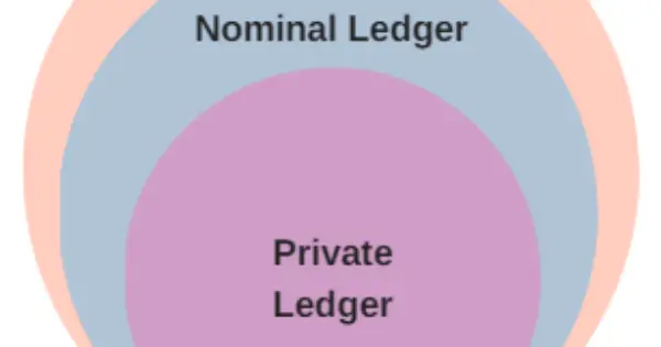 what-are-different-types-of-ledgers-accountingcapital