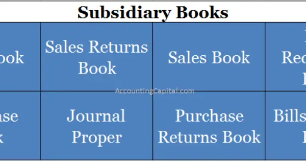 What Are Subsidiary Books Accountingcapital 9992