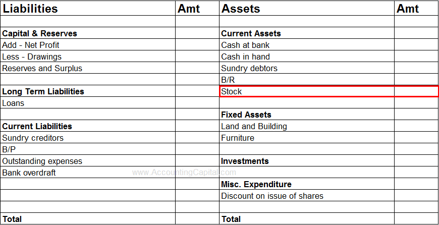 Journal Entry For Closing Stock with Examples Quiz 