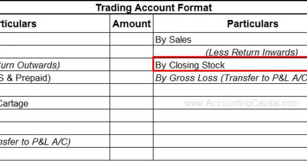accounting and journal entry for closing stock accountingcapital investment in statement of financial position
