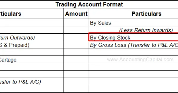 Accounting And Journal Entry For Closing Stock AccountingCapital