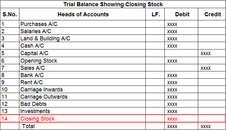 Journal Entry For Closing Stock with Examples Quiz 