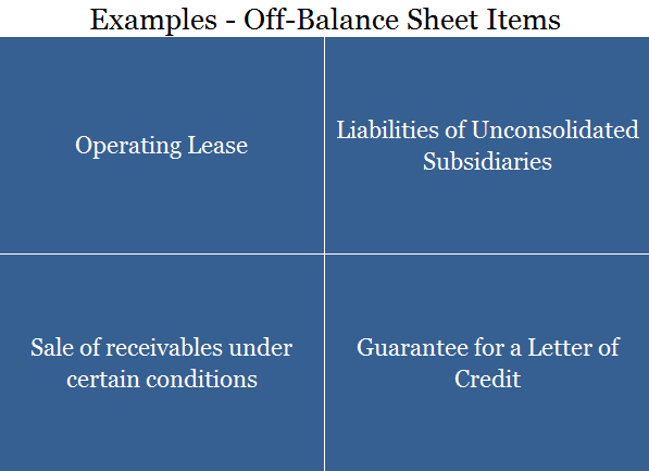 What Are Off Balance Sheet OBS Items Accounting Capital