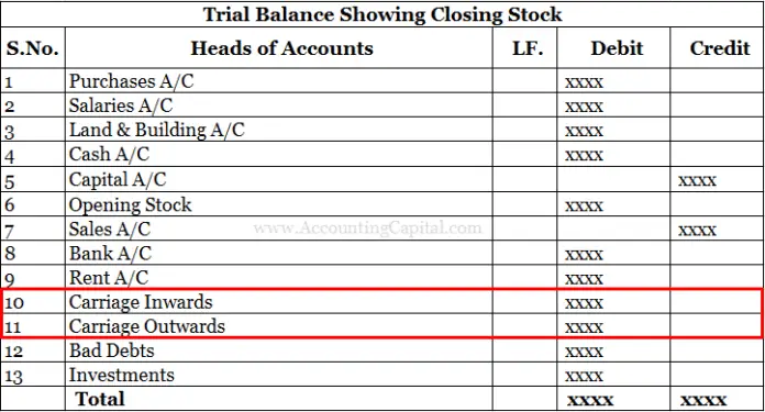 Carriage Outwards & Carriage Inwards in Trial Balance - Accounting Capital