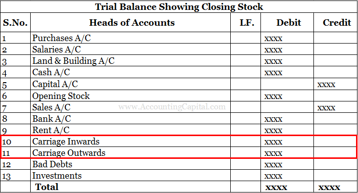 Carriage Outwards Debit Or Credit In Trial Balance Financial Statement 