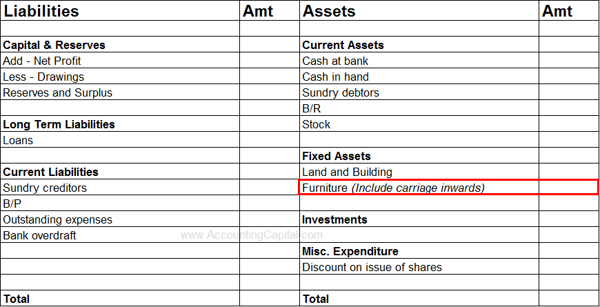 What Is The Journal Entry For Carriage Inwards Accounting Capital