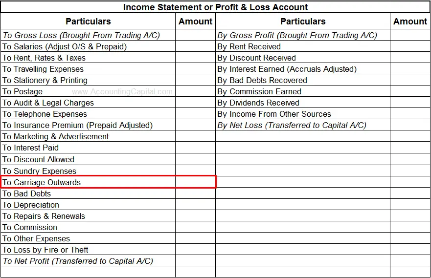 What Is The Journal Entry For Carriage Outwards Accounting Capital