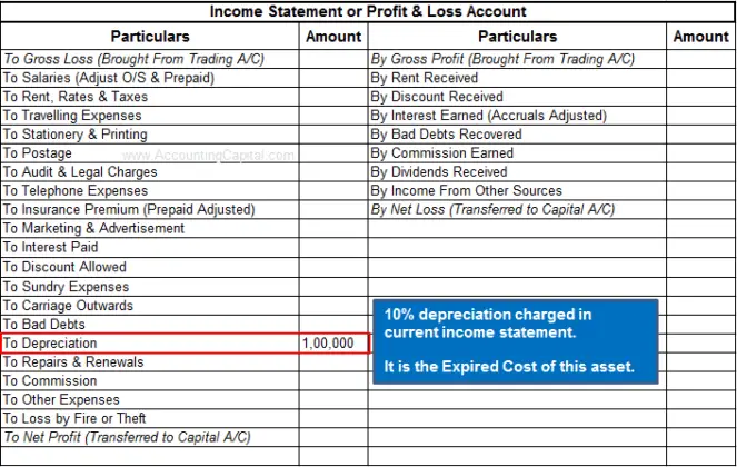 where-are-preliminary-expenses-shown-in-the-financial-statements