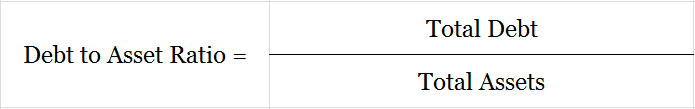 What Is Debt To Asset Ratio Accounting Capital