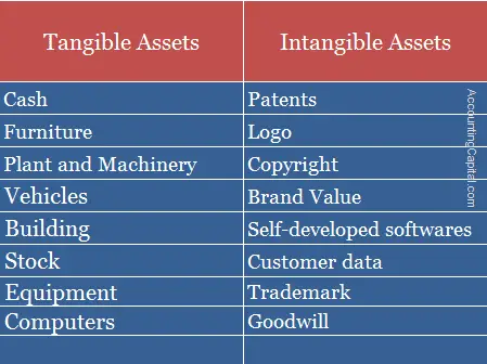 Your startup business should have a clear picture of both its tangible and intangible value.