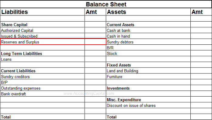 What Benefits Do Reserves Get