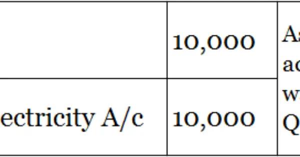 what-is-a-true-up-entry-with-examples-accountingcapital