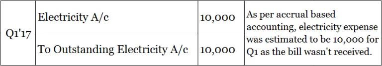 what-is-a-true-up-entry-with-examples-accounting-capital