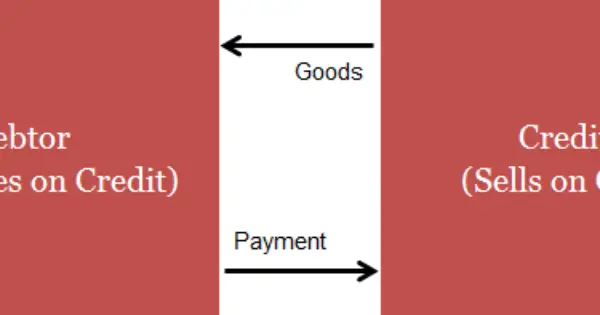 difference-between-debtors-and-creditors-with-examples