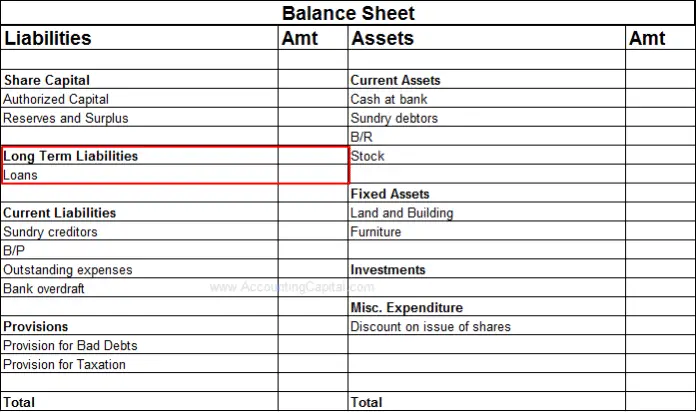 journal-entry-for-loan-taken-from-a-bank-accountingcapital