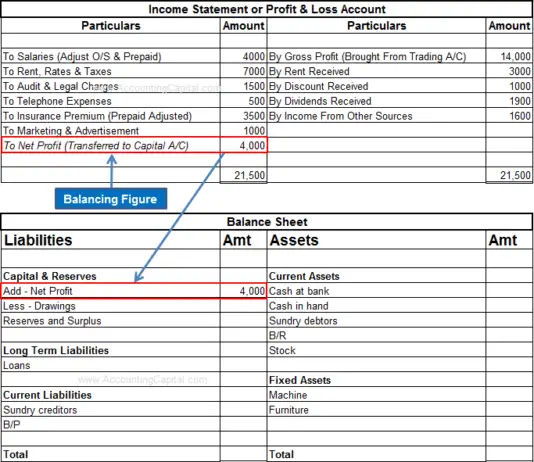 what-is-debit-balance-and-credit-balance-accountingcapital