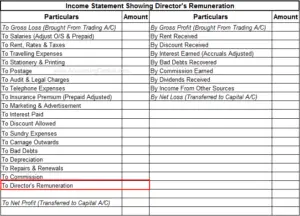 Journal Entry For Director's Remuneration - Accountingcapital