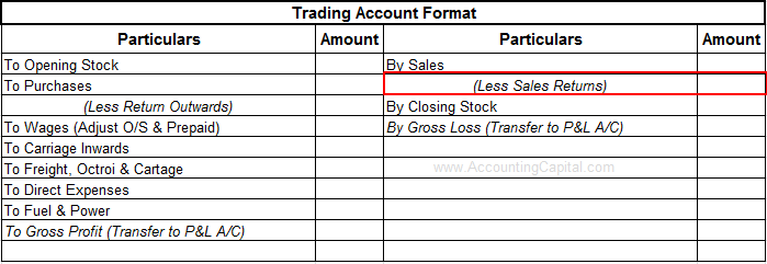 Accounting And Journal Entry For Sales Returns With Example 