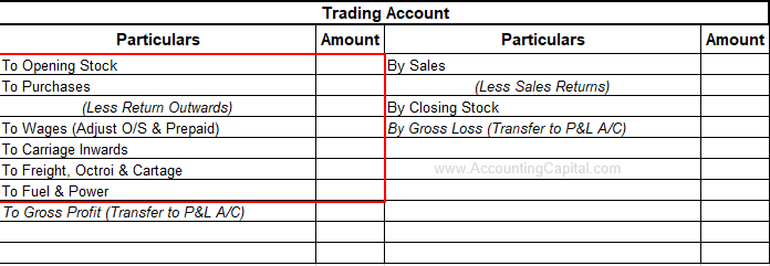 direct-and-indirect-expenses-examples-list-pdf-difference