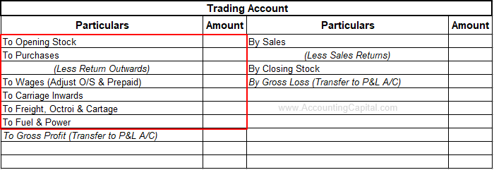 Direct Expenses Shown in the Trading Account