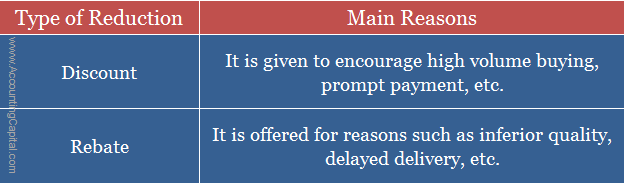 difference-between-discount-and-rebate-with-example