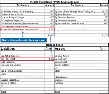 Difference Between Net Profit And Operating Profit With Example