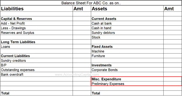 preliminary-expenses-meaning-entry-example-accounting-capital