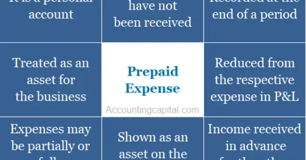 What Are Prepaid Expenses AccountingCapital